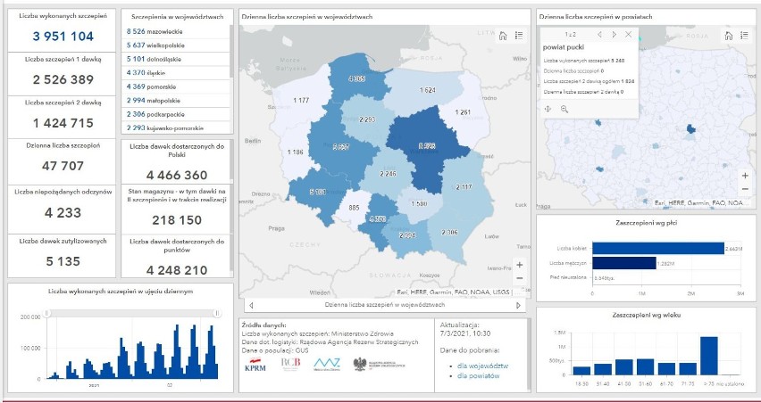 Szczepienia na koronawirusa w powiecie puckim: niedziela, 7 marca 2021. Ile osób już się zaszczepiło?