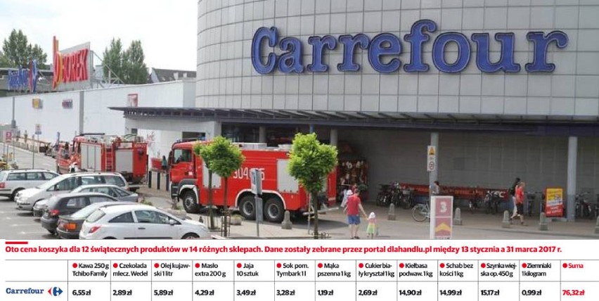 Wielkanoc 2017: Carrefour świąteczne zakupy - 9. miejsce