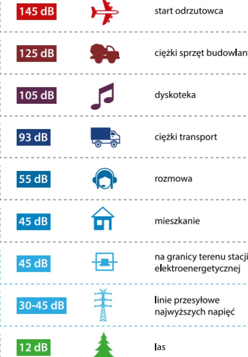 Gigantyczna inwestycja na północy woj. lubuskiego. Jest warta prawie 400 mln zł. Przetnie też pow. międzyrzecki [GALERIA]