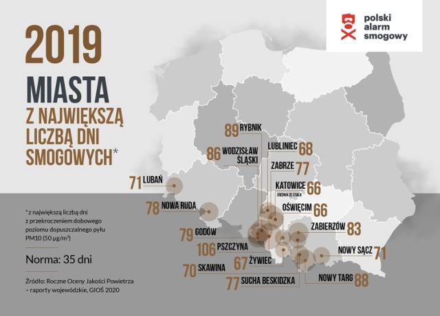 Lubliniec w niechlubnym rankingu miast z najbardziej zanieczyszczonym powietrzem