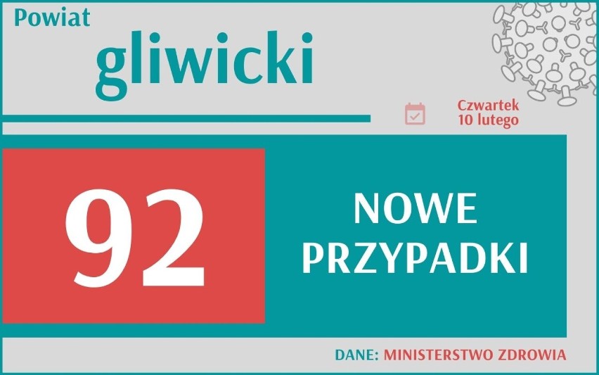Koronawirus w Śląskiem: Liczba zakażeń spadła dwukrotnie! Jednak wciąż jesteśmy w krajowej czołówce. Zobacz szczegóły!