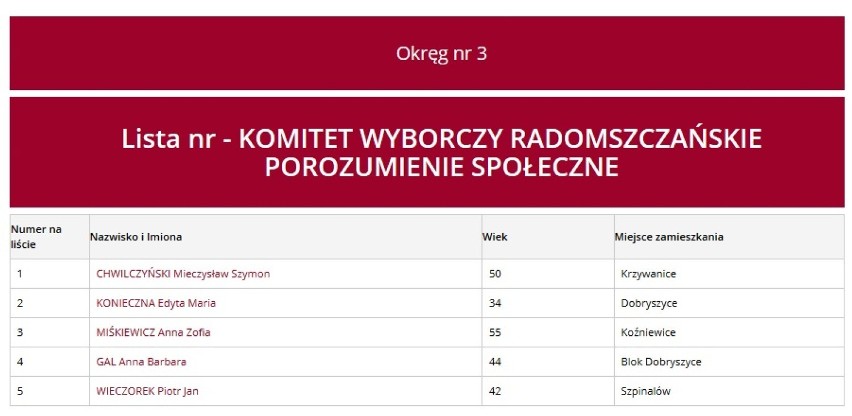 Wybory Radomsko 2018: Listy kandydatów KW RPS do rady powiatu
