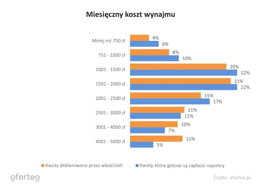 Tylko nielicznych stać na zapłącenie 4000-5000 zł za...