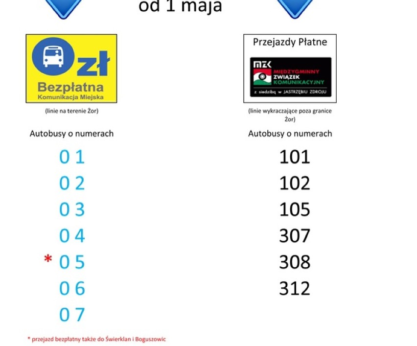 Żory: darmowa komunikacja miejska rusza 1 maja. Cieszycie...