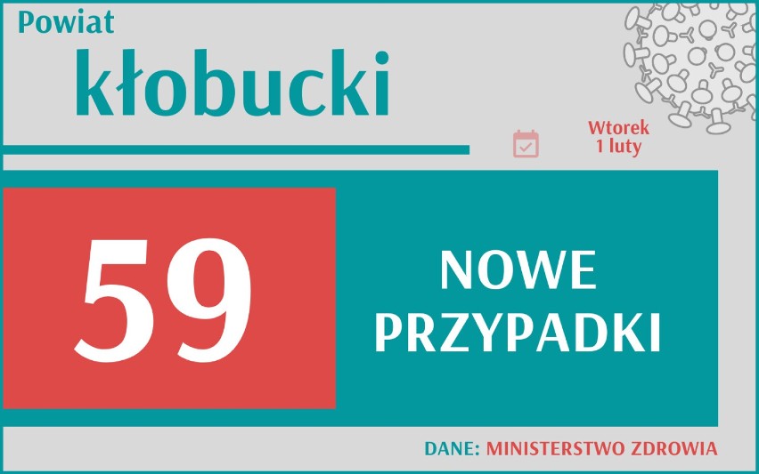 Wzrost zakażeń w woj. śląskim. Gdzie jest najgorzej? Sprawdź dane ze swojego miasta