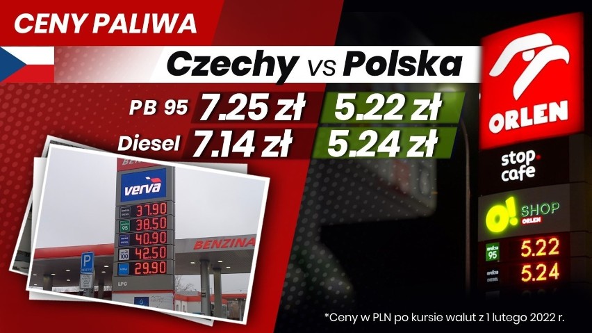 Aktualne ceny paliwa w Czechach