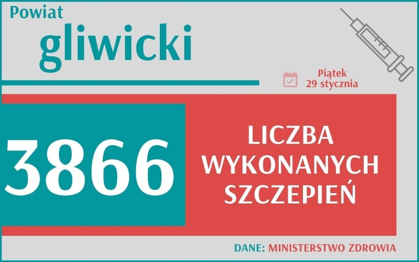 Trwają szczepienia przeciw COVID-19. 

W Polsce wykonano do...
