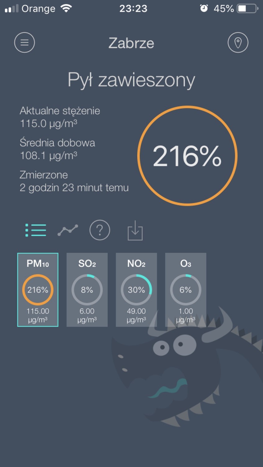 Dane z nocy 18 października