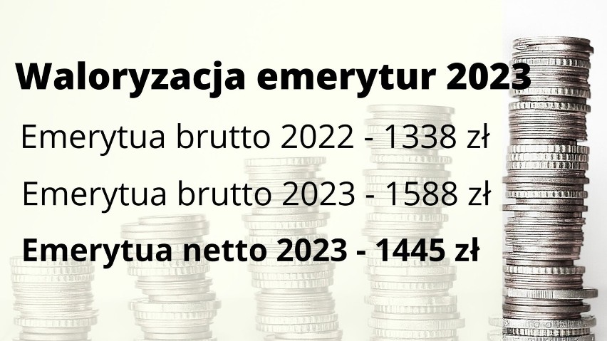 Wskaźnik waloryzacji emerytur i rent w 2023 roku wyniesie...