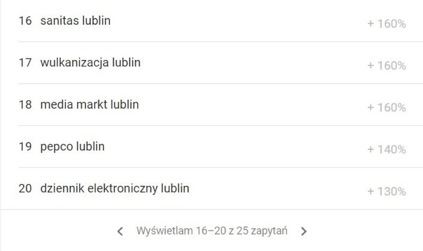 Jakich informacji na temat Lublina w wyszukiwarce Google...