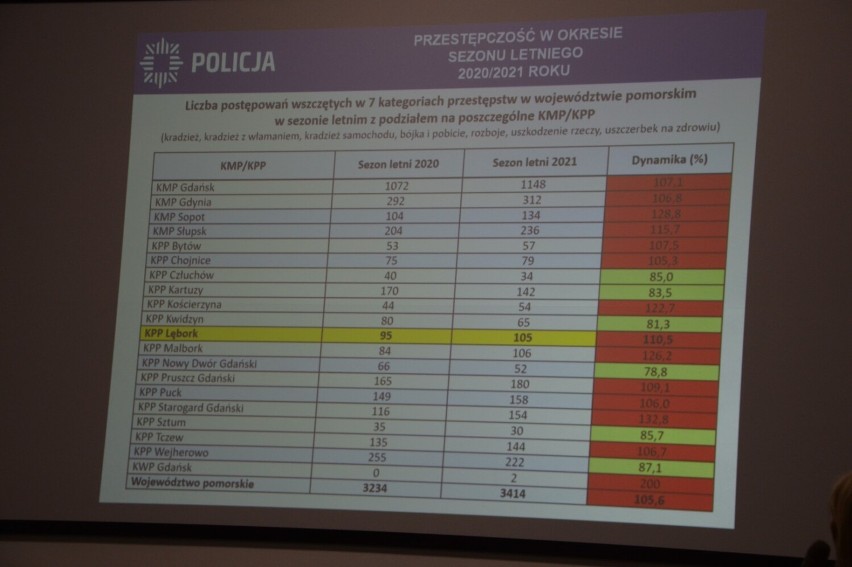 Łeba. Policja zaprasza do debaty na temat bezpieczeństwa w sezonie letnim