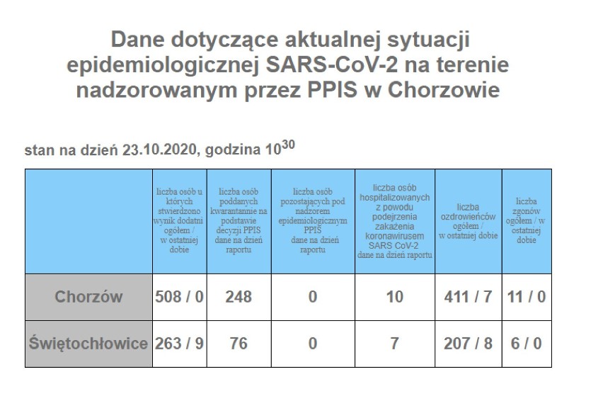 Pierwsze 20-25 tysięcy zakażeń dziennie? Przed nami krytyczny tydzień - mówi minister zdrowia Adam Niedzielski