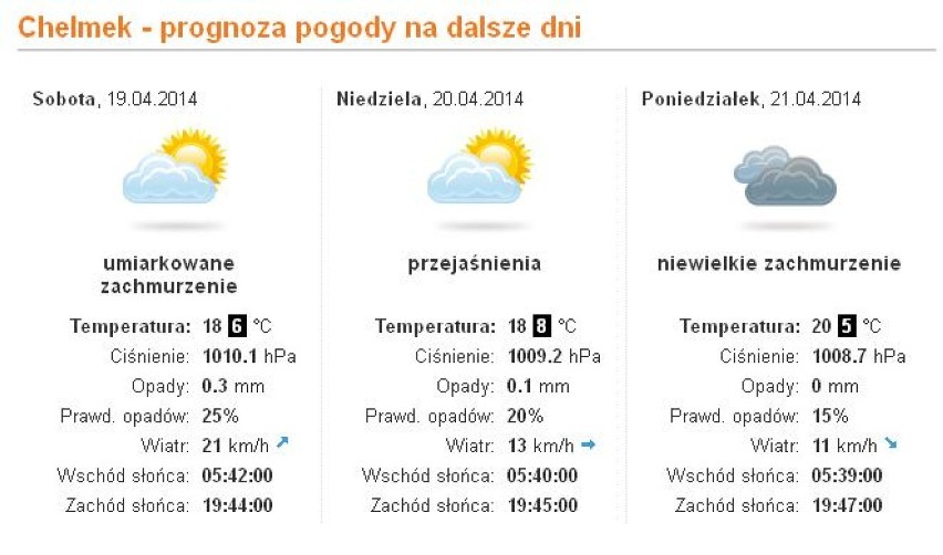 Pogoda na Wielkanoc 2014: Sprawdź, czy będzie wiosennie!