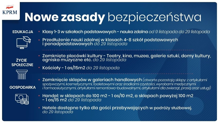 Nowe obostrzenia w Polsce! "Krok przed kwarantanną narodową". Zamknięte szkoły, teatry i kina. Ograniczenia dla sklepów, galerii, hoteli