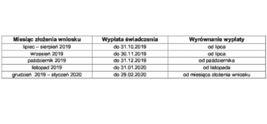 500 plus na pierwsze dziecko: ruszyły wypłaty. Można już składać wnioski papierowe [sprawdź terminy wypłat]