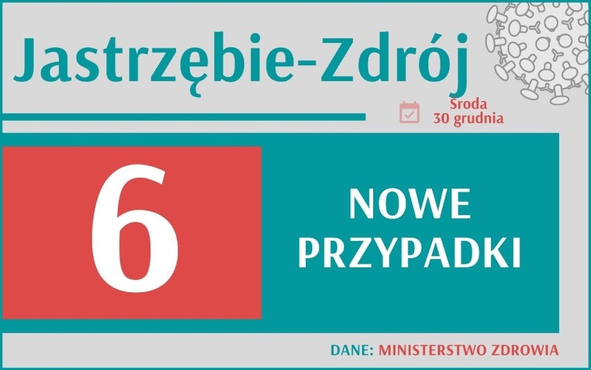 Koronawirus w Śląskiem. Ministerstwo Zdrowia w środę 30...