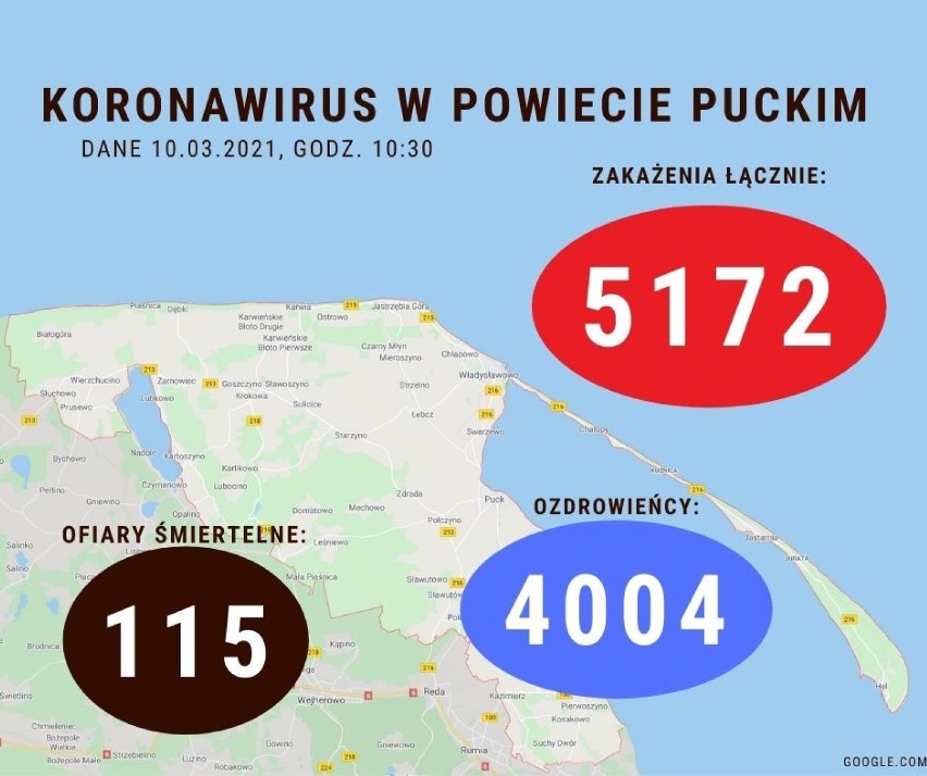 Sytuacja koronawirusowa w powiecie puckim - 10 marca 2021
