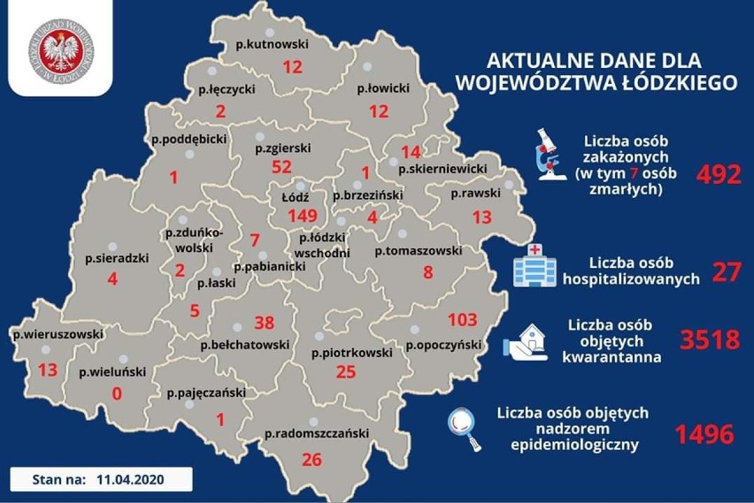 Powiat wieluński jedynym w województwie bez koronawirusa. W wieruszowskim wysyp zachorowań