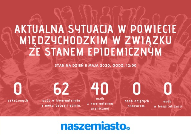 Aktualna sytuacja epidemiczna w powiecie międzychodzkim