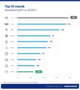 Top 10 najczęściej kradzionych aut w Polsce. Sprawdź, czy jest wśród nich Twoje