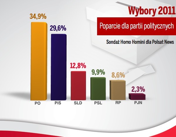 Infografika