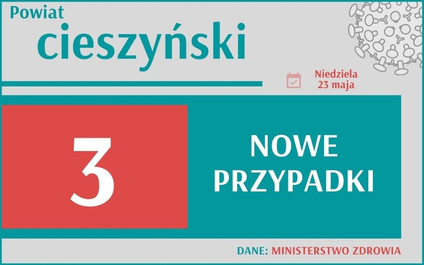 Koronawirus w Śląskiem: Spada liczba nowych zakażeń. Zobacz, jak wygląda sytuacja w Twoim mieście