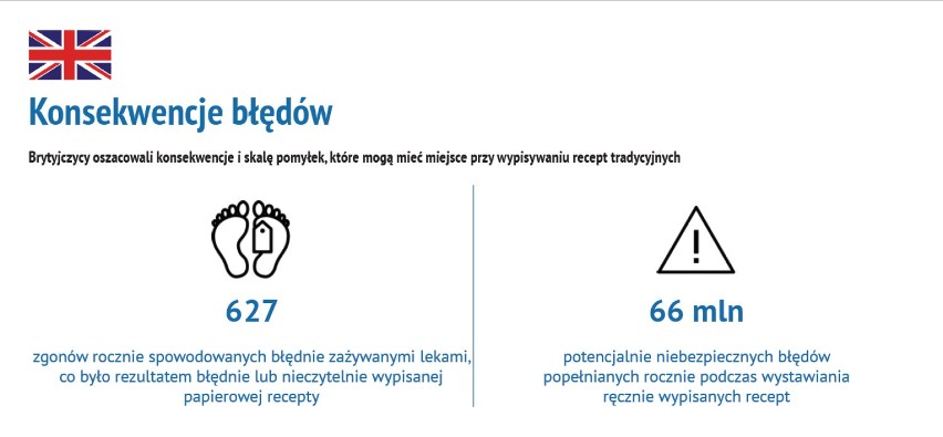 Wojskowa przychodnia w Stargardzie okazała się najlepsza!