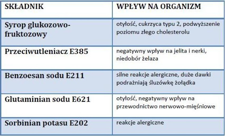 Sosy ze słoika. Jak rozpoznać, że są zdrowe?