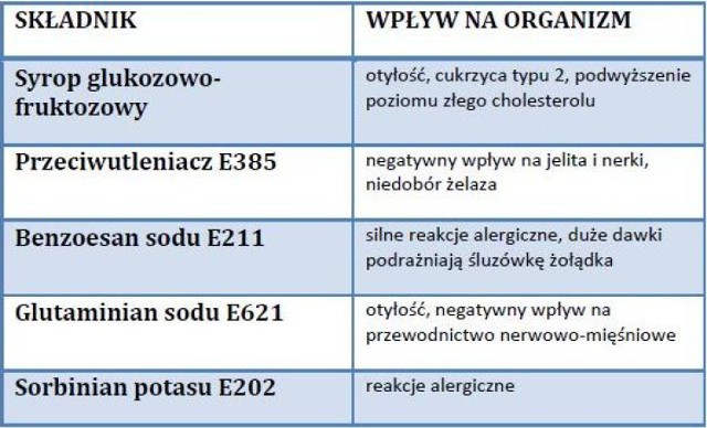 Sosy ze słoika. Jak rozpoznać, że są zdrowe?