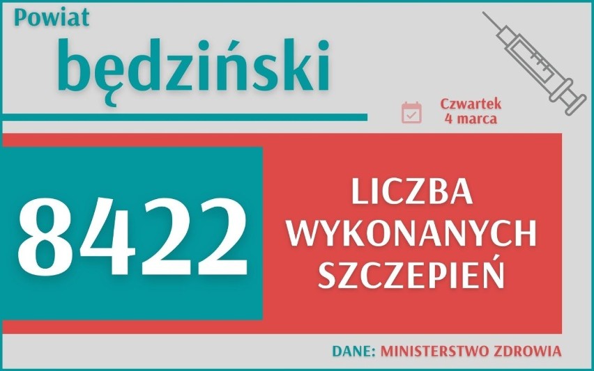 Szczepienia w woj. śląskim. 3 619 316 w Polsce, z czego 389...