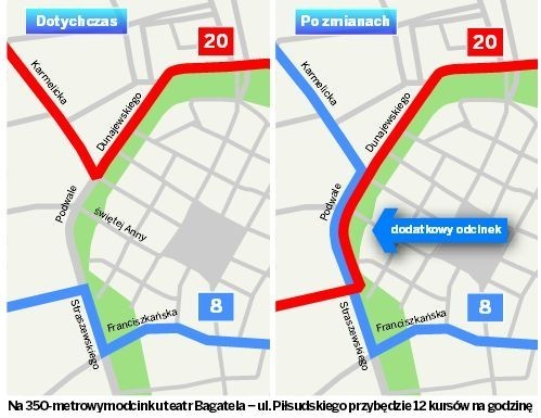 Kraków: Zmiana tras tramwajów nr 8 i 20 kosztuje 400 tys. zł