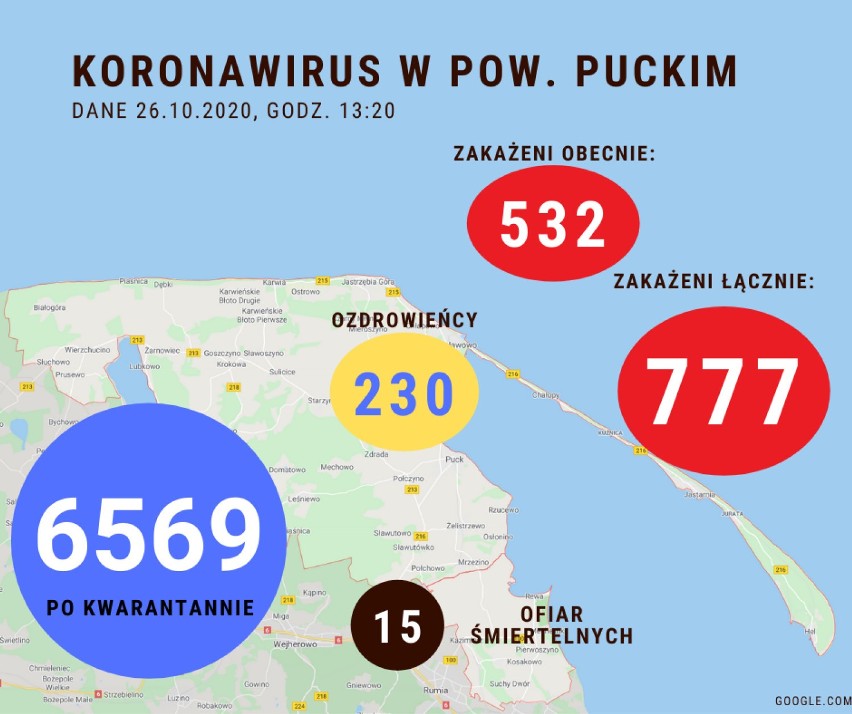 Sytuacja koronawirusowa w powiecie puckim - 26 października 2020