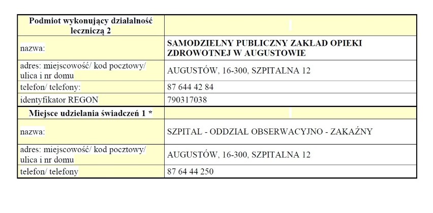 Koronawirus. Podlaskie. Lista placówek przygotowanych na koronawirusa. Sprawdź, gdzie się zgłosić [Adresy, numery telefonów]