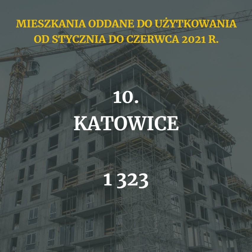 W którym mieście w Polsce powstaje najwięcej mieszkań?...