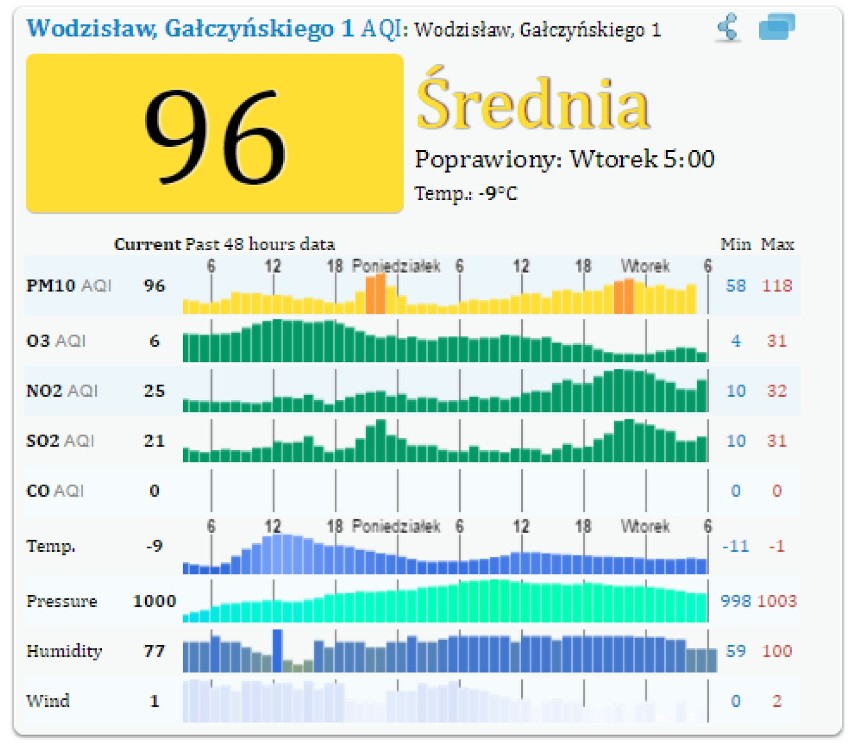 Smog a zdrowie. Czym nie można palić w piecu?