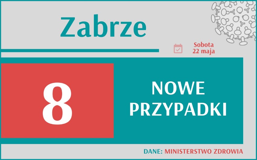1 516 nowych przypadków koronawirusa w Polsce, 154 w woj....