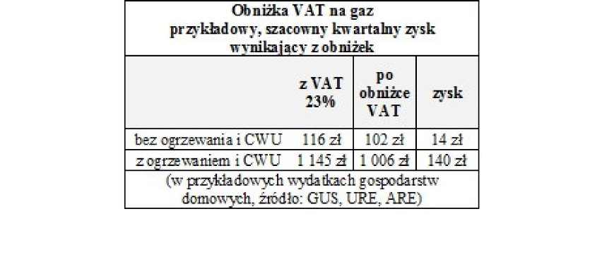 Nadchodzi tarcza antynflacyjna. Rząd postanowił: dodatek osłonowy dla wybranych.  Mniej akcyzy i podatków od paliw, gazu i prądu