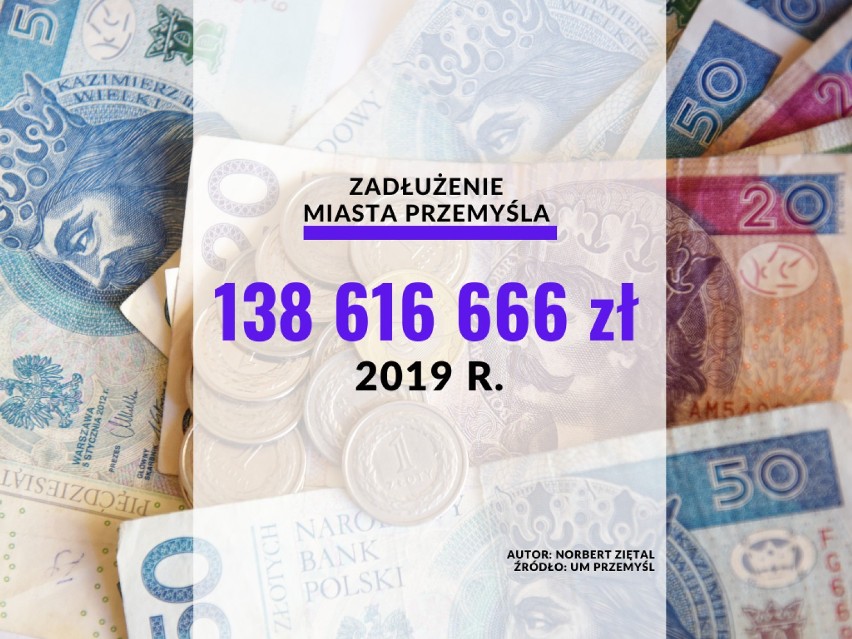 Władze Przemyśla opublikowały informację o tym, jak spłacane...