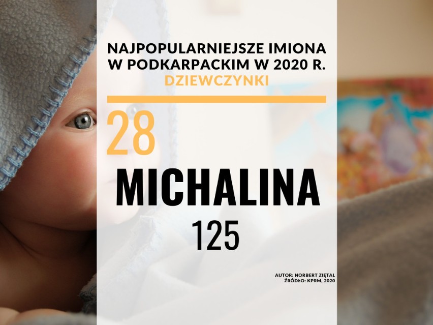 28. miejsce w Podkarpackim - Michalina: 125.