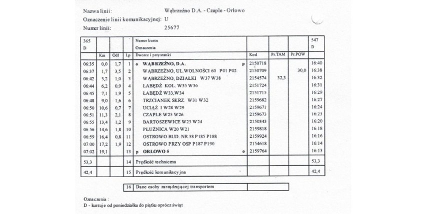 Linia komunikacyjna nr 3