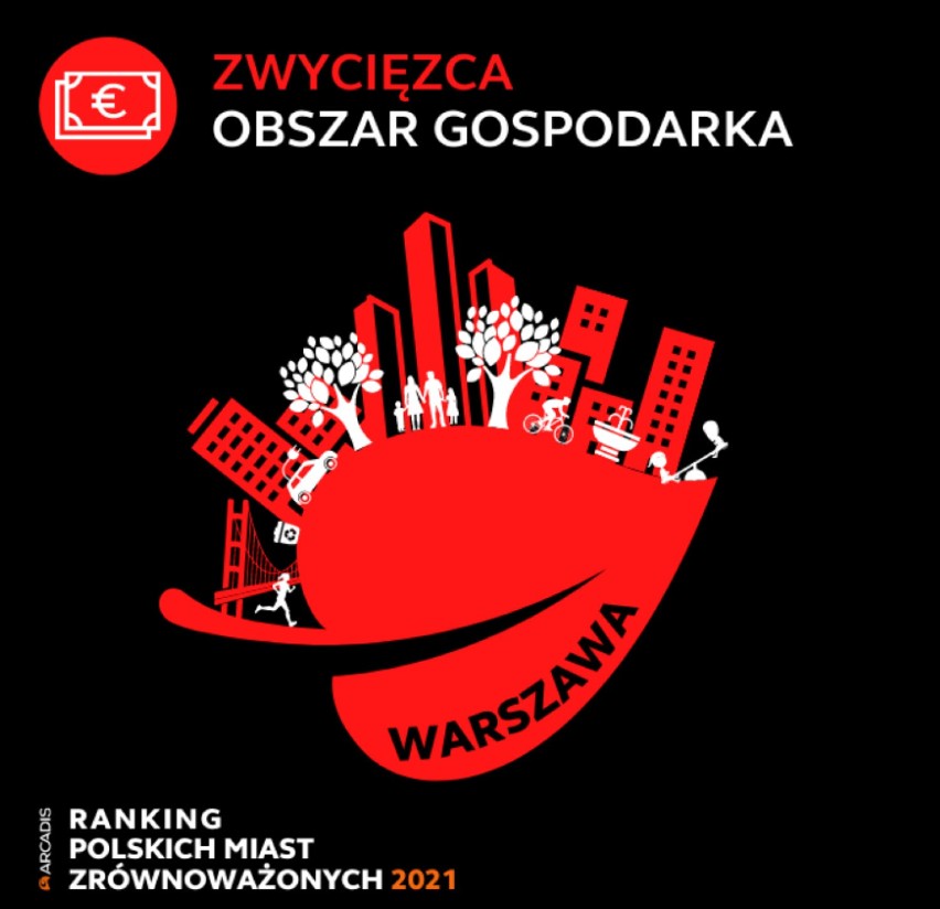 Warszawa wygrywa w Rankingu Polskich Miast Zrównoważonych