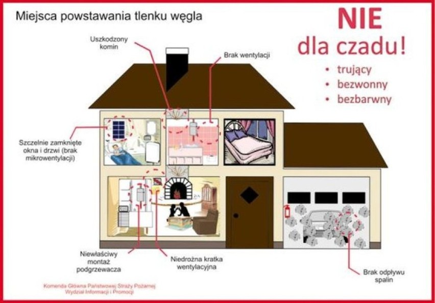 Czad w Żorach znowu zaatakował. 62-latek zasłabł