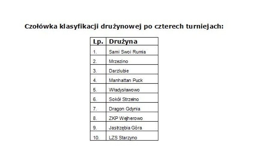 Liga Skata Sportowego Ziemi Puckiej 2014/2015