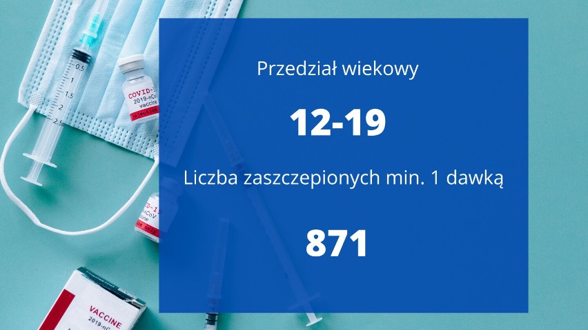 Kto w Przemyślu szczepi się przeciwko COVID-19 najchętniej? Sprawdź dane!