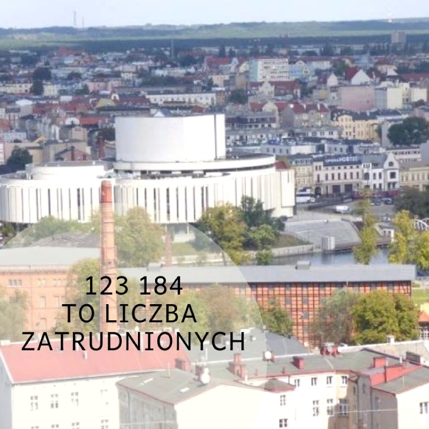 Bydgoszcz zajmuje 176 kilometrów sześciennych i ma 352 313...