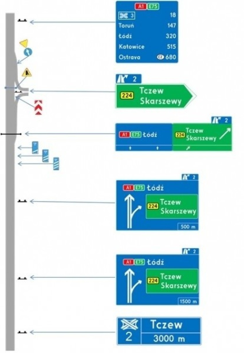 Uwaga kierowcy. Nowe oznakowanie na drogach ekspresowych. Zobaczcie, co się zmieni! 