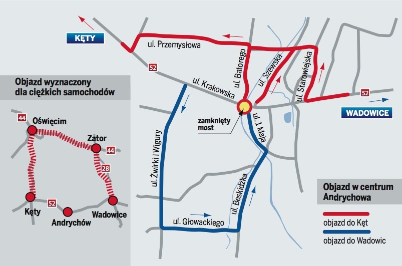 Trasy objazdów po zniknięciu mostu w Andrychowie.