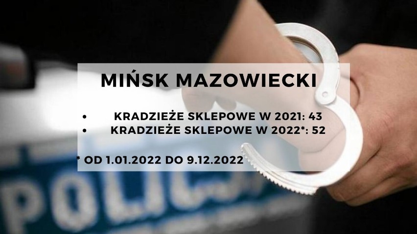 Kradzieże sklepowe w Warszawie i okolicach