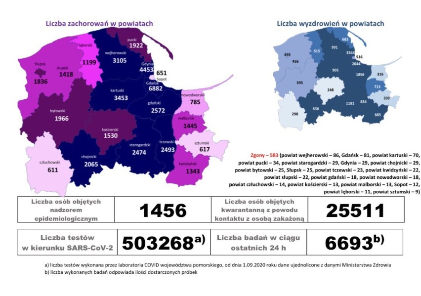 Koronawirus: raport z powiatu puckiego. Środa, 18 listopada: dane lecą w dół; dziś 22 zakażenia i kolejny dzień bez zgonów