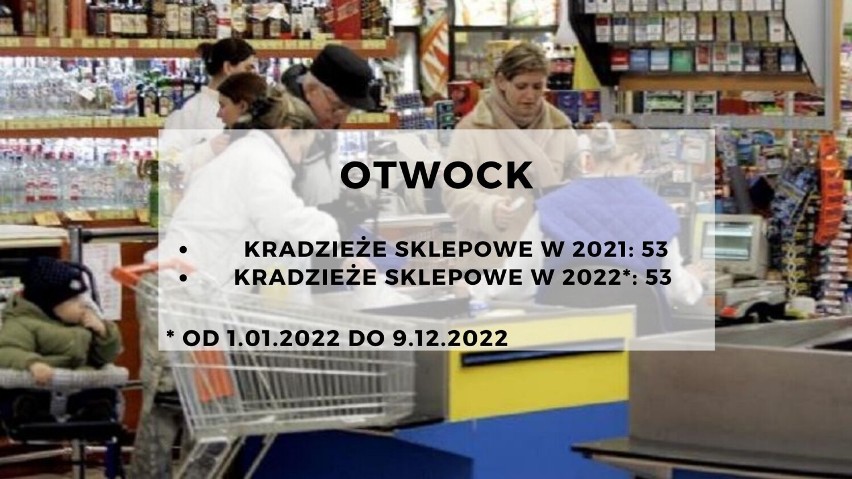 Kradzieże sklepowe w Warszawie i okolicach
